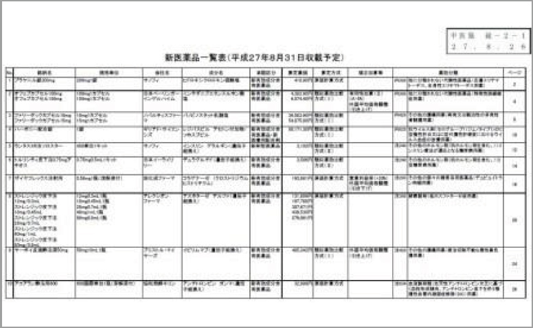 メラノーマ ヤーボイ/多発性骨髄腫 ファリーダック 発売へ