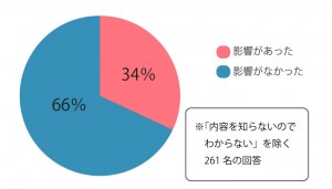 オンコロリサーチグラフ3-6