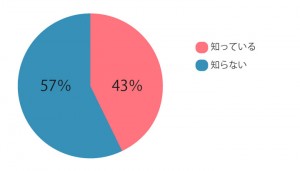 オンコロリサーチグラフ3-5