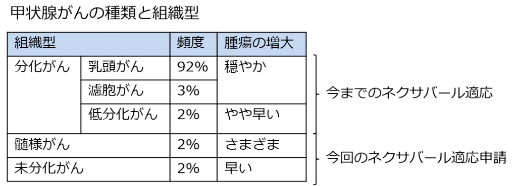 図5