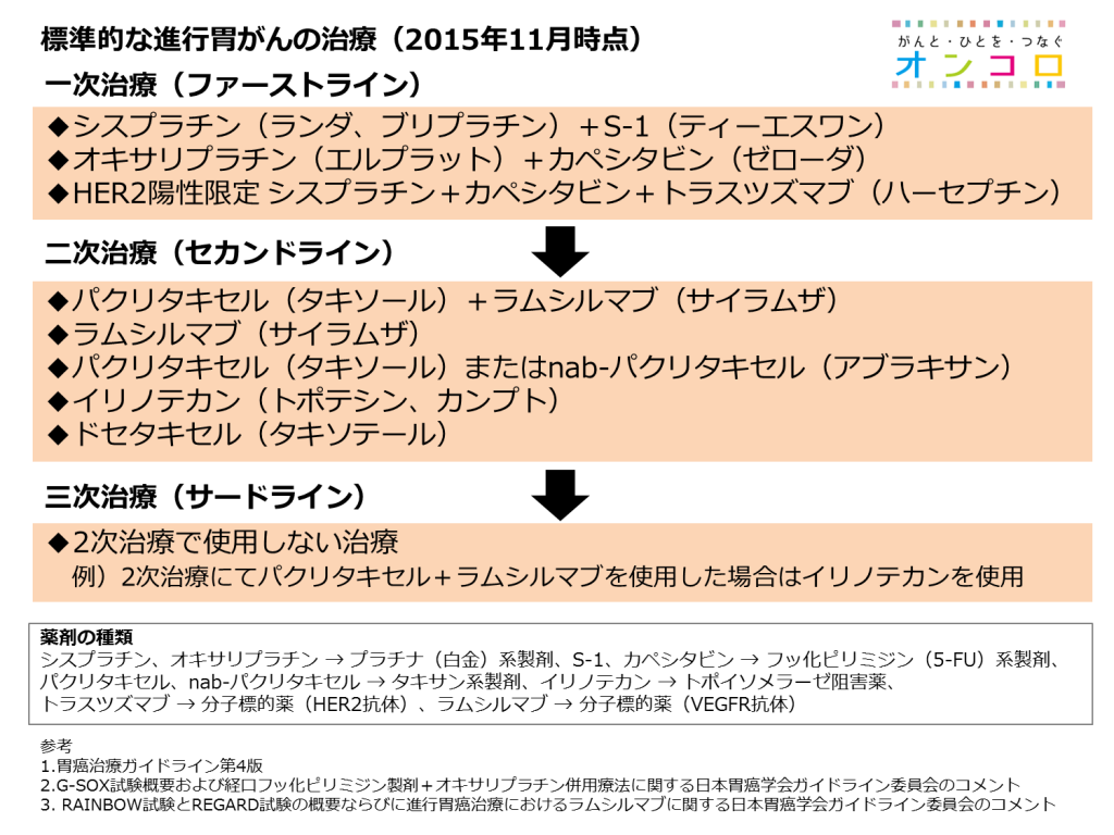 図2