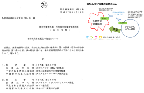 再発又は難治性の多発性骨髄腫 エロツズマブ 希少疾病用医薬品指定