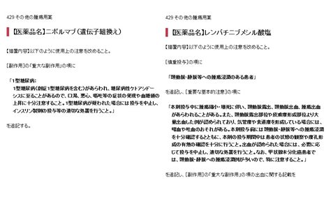 オプジーボ/レンビマ　重大副作用の注意喚起等を追記　厚生労働省が指示