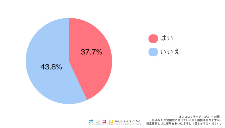 対策6