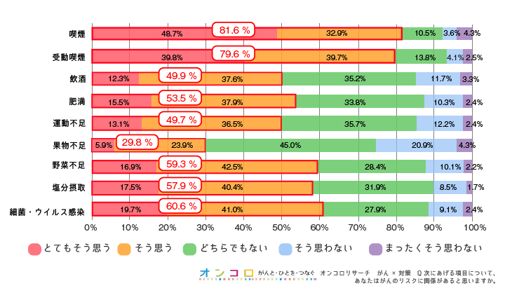 対策3