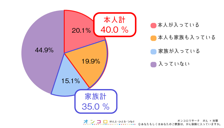 対策10