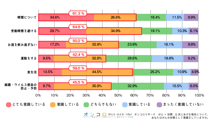 対策4