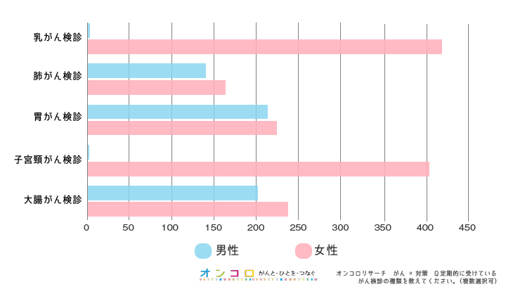 対策7