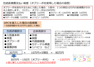 図1