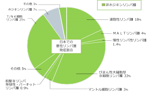 図1