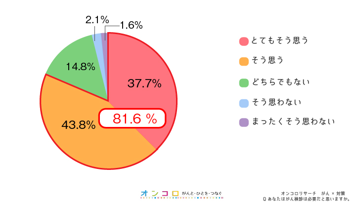 対策5