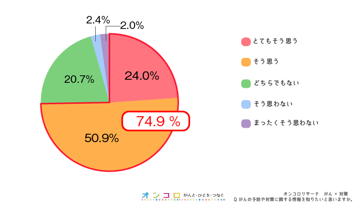 対策11