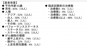 図2