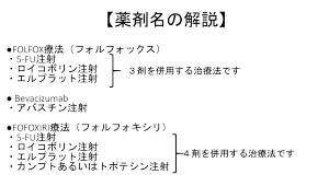 図5