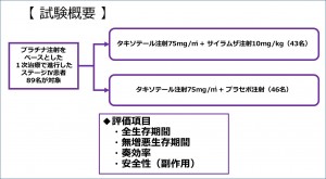 図2