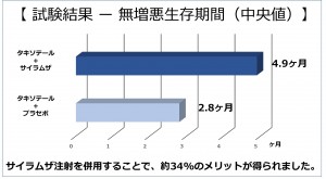 図4