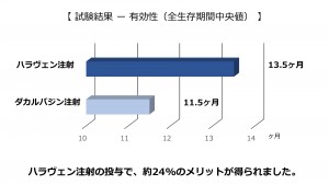 図6