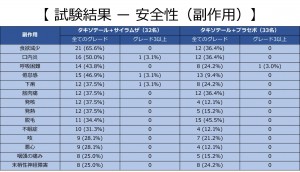 図6