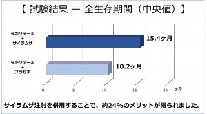 図3