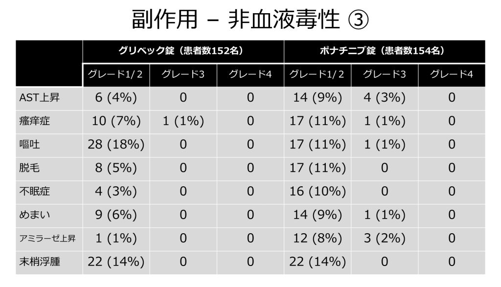 図12