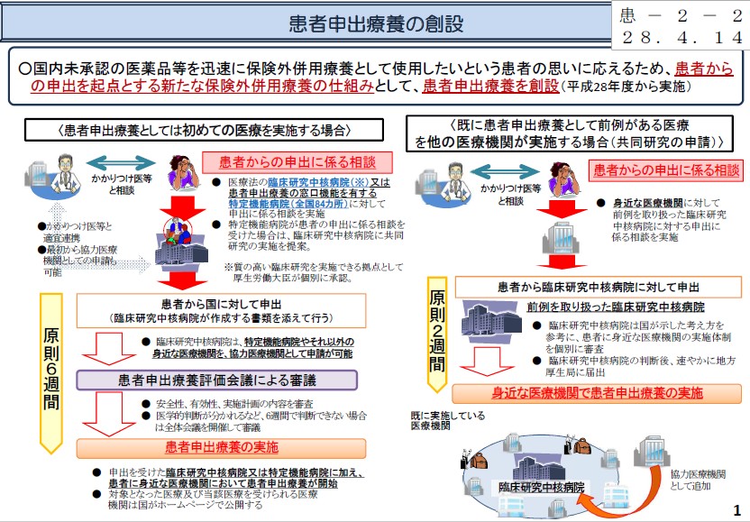 第１回患者申出療養評価会議が開催～利便性の高い制度への転換に期待～ オンコロblog