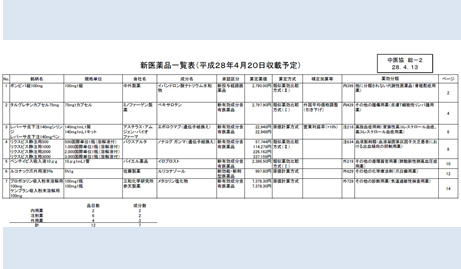 皮膚T細胞性リンパ腫　ベキサロテン発売へ　中医協にて薬価収載決定