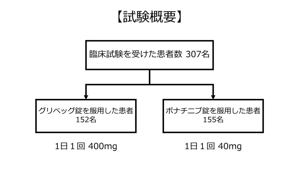 図2