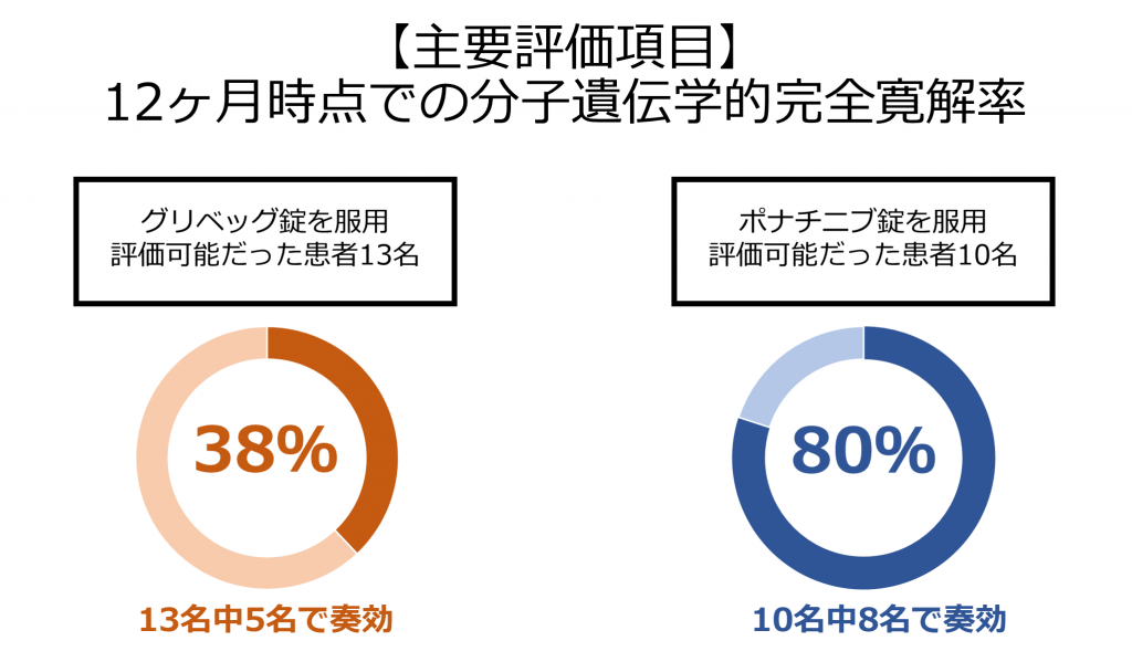 図4