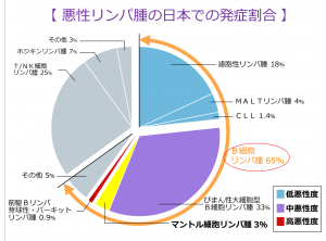 図1