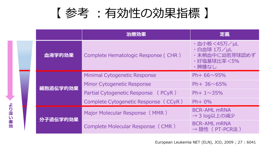 図14