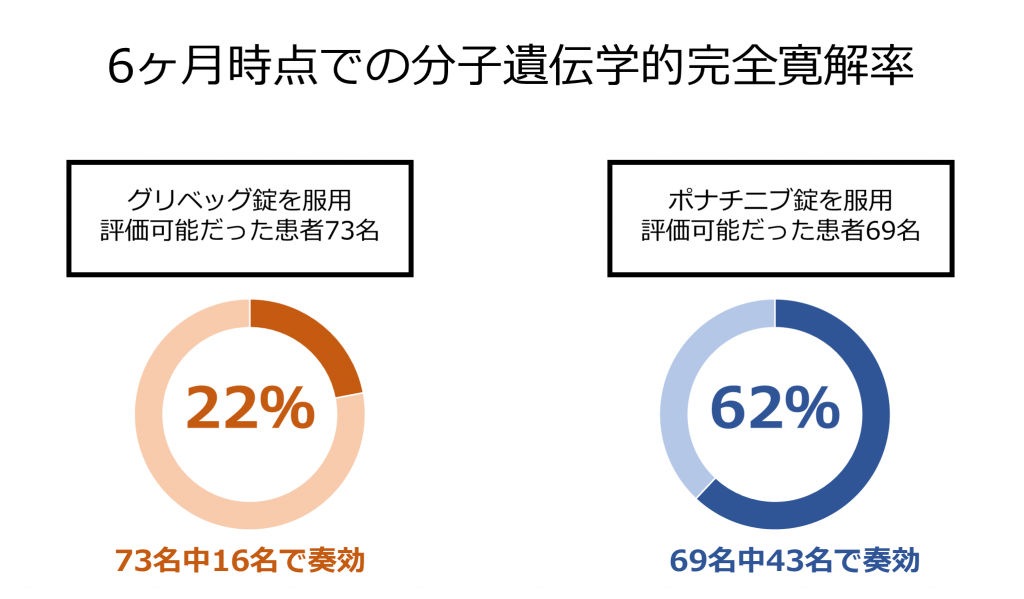 図6