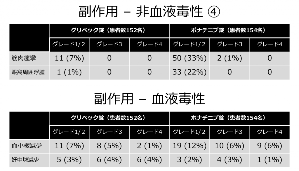 図13