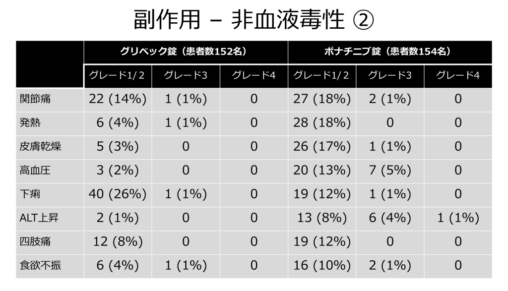 図11