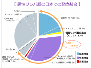 図3