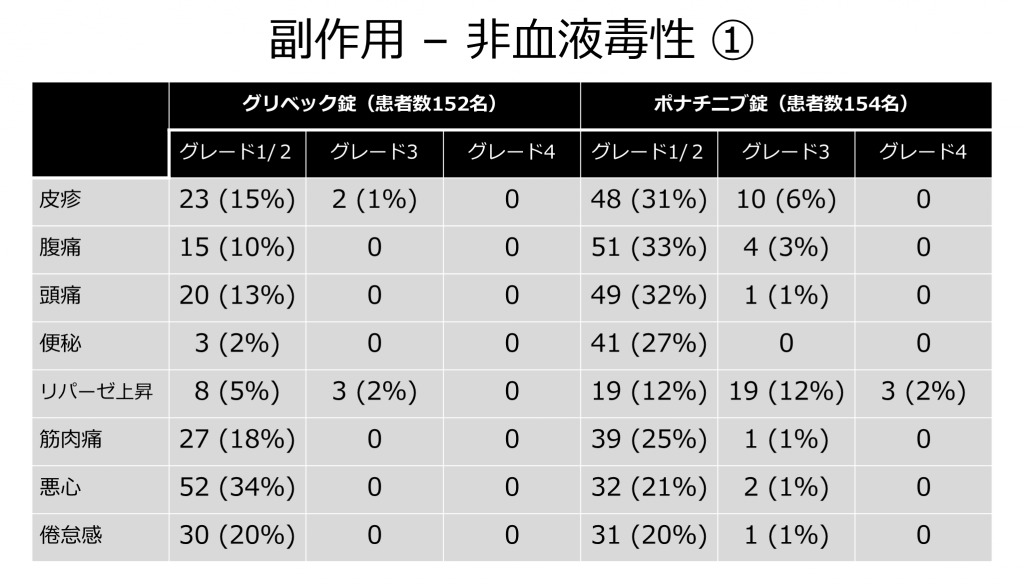 図10