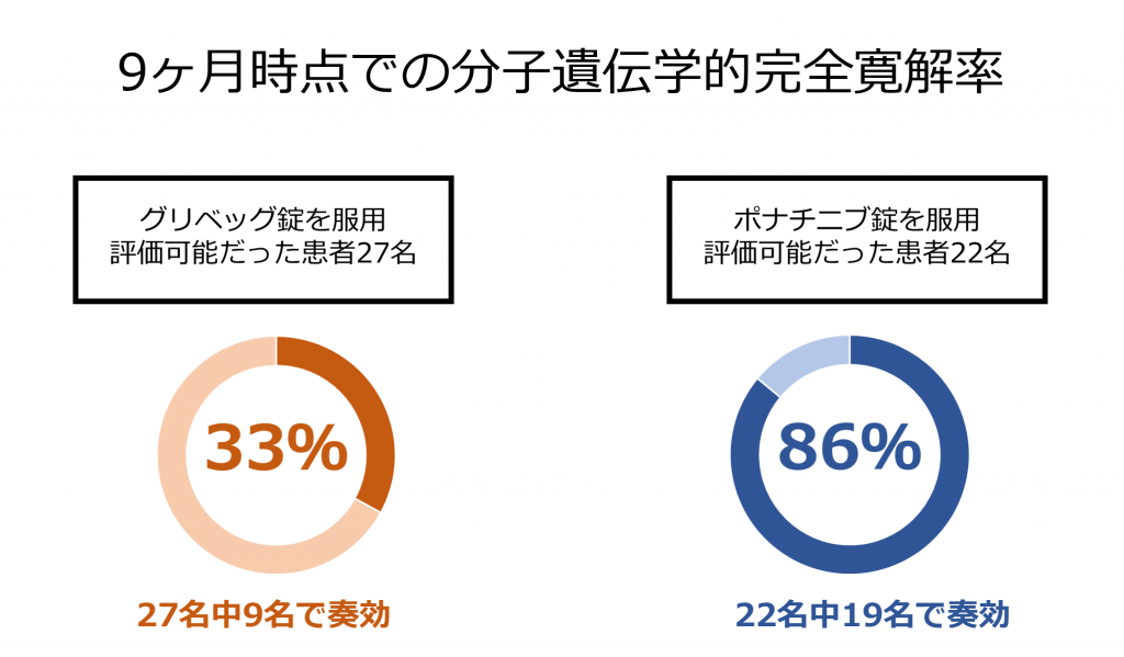 図5