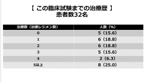 図2