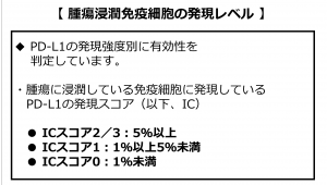 図4