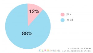 オンコロリサーチグラフ１