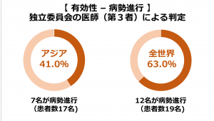 図6