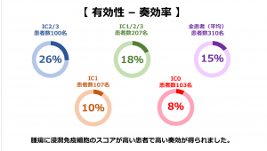 図6