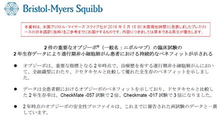 非小細胞肺がん 免疫チェックポイント阻害剤オプジーボ 2年生存期間においても有効性を示唆