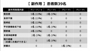 図7