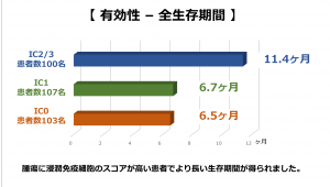 図7