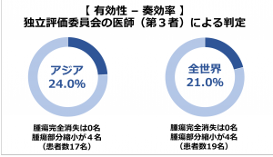 図5