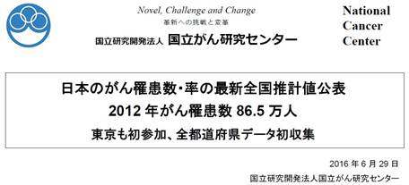 2012年がん罹患数 86.5万人　国立がん研究センター　日本のがん罹患数・率の最新全国推計値公表