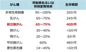 図2