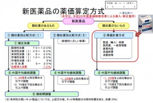 図4