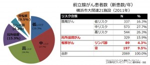 図6