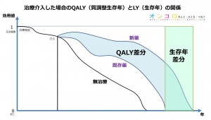 図3